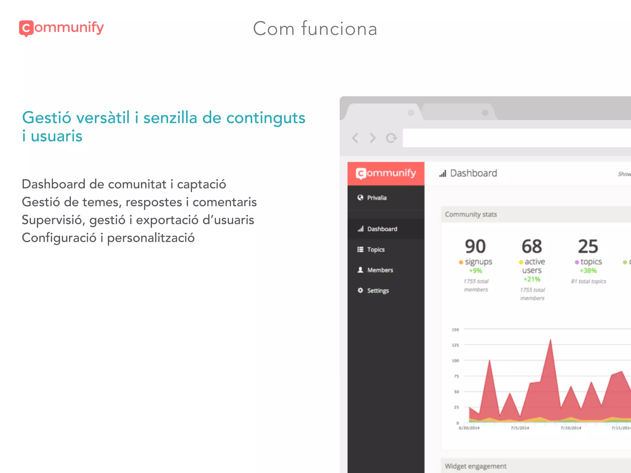 Com funciona
Gestió versàtil i senzilla de continguts
i usuaris
Dashboard de comunitat i captació
Gestió de temes, respostes i comentaris
Supervisió, gestió i exportació d’usuaris
Configuració i personalització
A
 