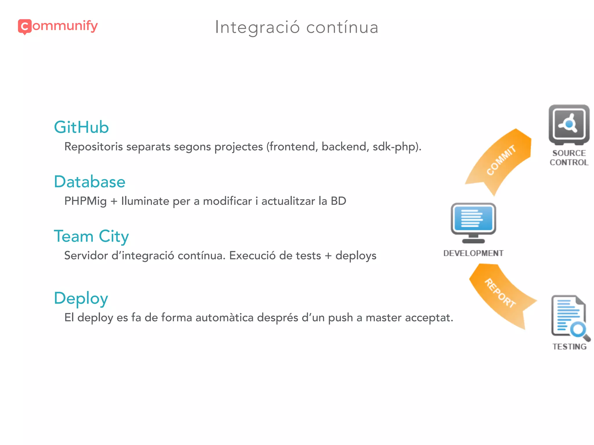 Integració contínua
GitHub
Repositoris separats segons projectes (frontend, backend, sdk-php).
Database
PHPMig + Iluminate per a modificar i actualitzar la BD
Team City
Servidor d’integració contínua. Execució de tests + deploys
Deploy
El deploy es fa de forma automàtica després d’un push a master acceptat.
 