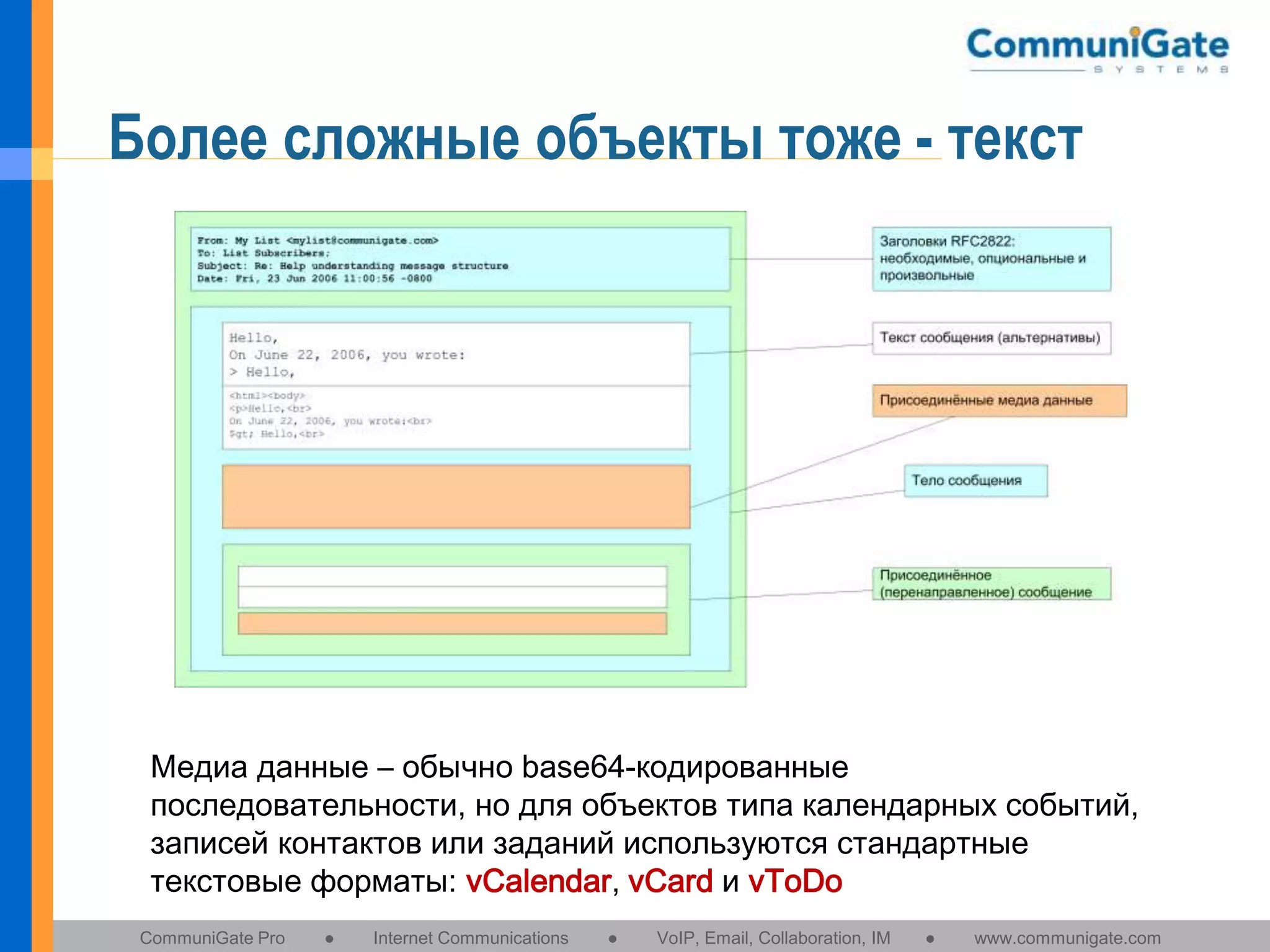 Более сложные объекты тоже - текст

Медиа данные – обычно base64-кодированные
последовательности, но для объектов типа календарных событий,
записей контактов или заданий используются стандартные
текстовые форматы: vCalendar, vCard и vToDo
CommuniGate Pro

●

Internet Communications

●

VoIP, Email, Collaboration, IM

●

www.communigate.com

 