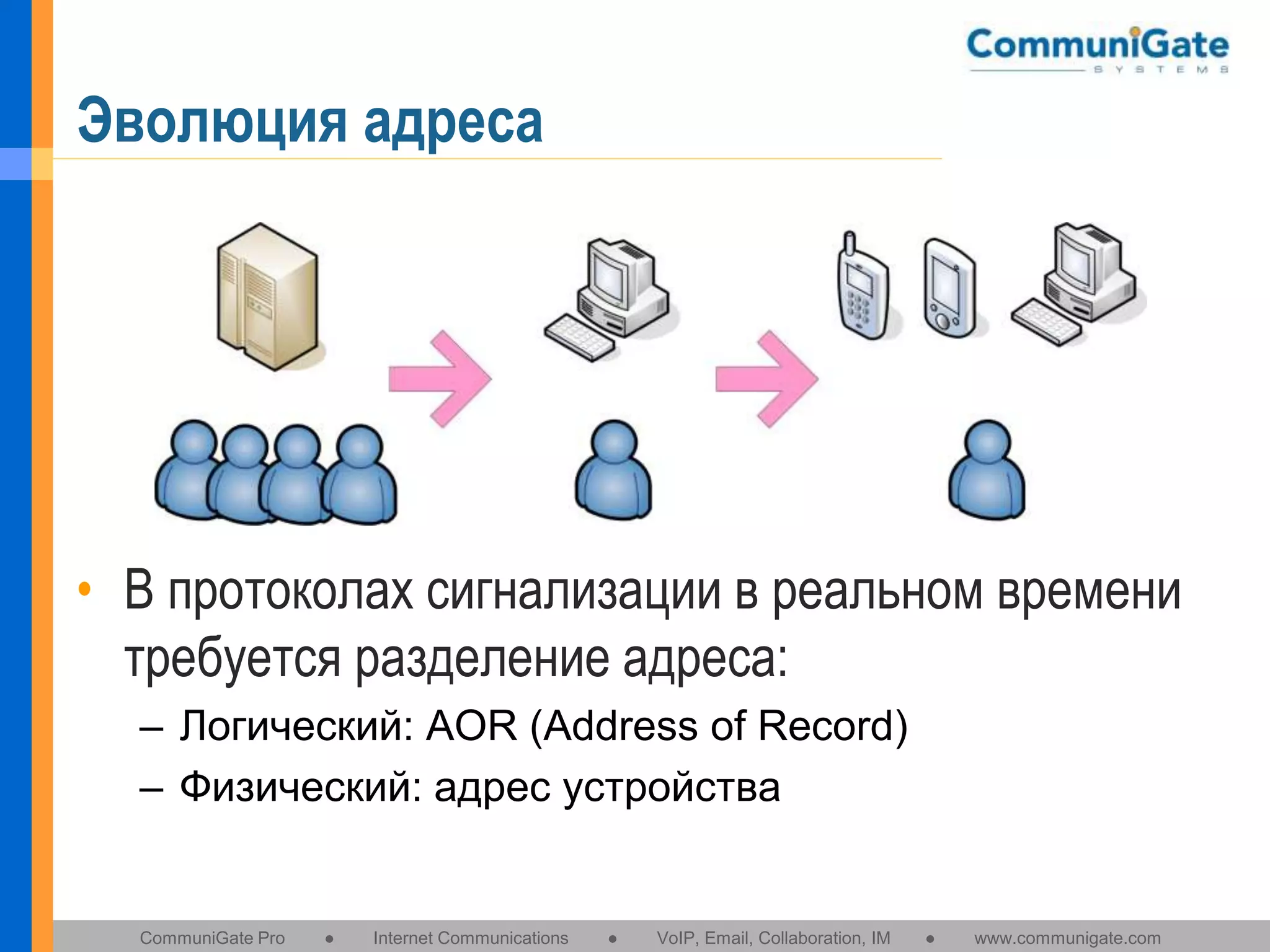 Эволюция адреса

• В протоколах сигнализации в реальном времени
требуется разделение адреса:
– Логический: AOR (Address of Record)
– Физический: адрес устройства

CommuniGate Pro

●

Internet Communications

●

VoIP, Email, Collaboration, IM

●

www.communigate.com

 