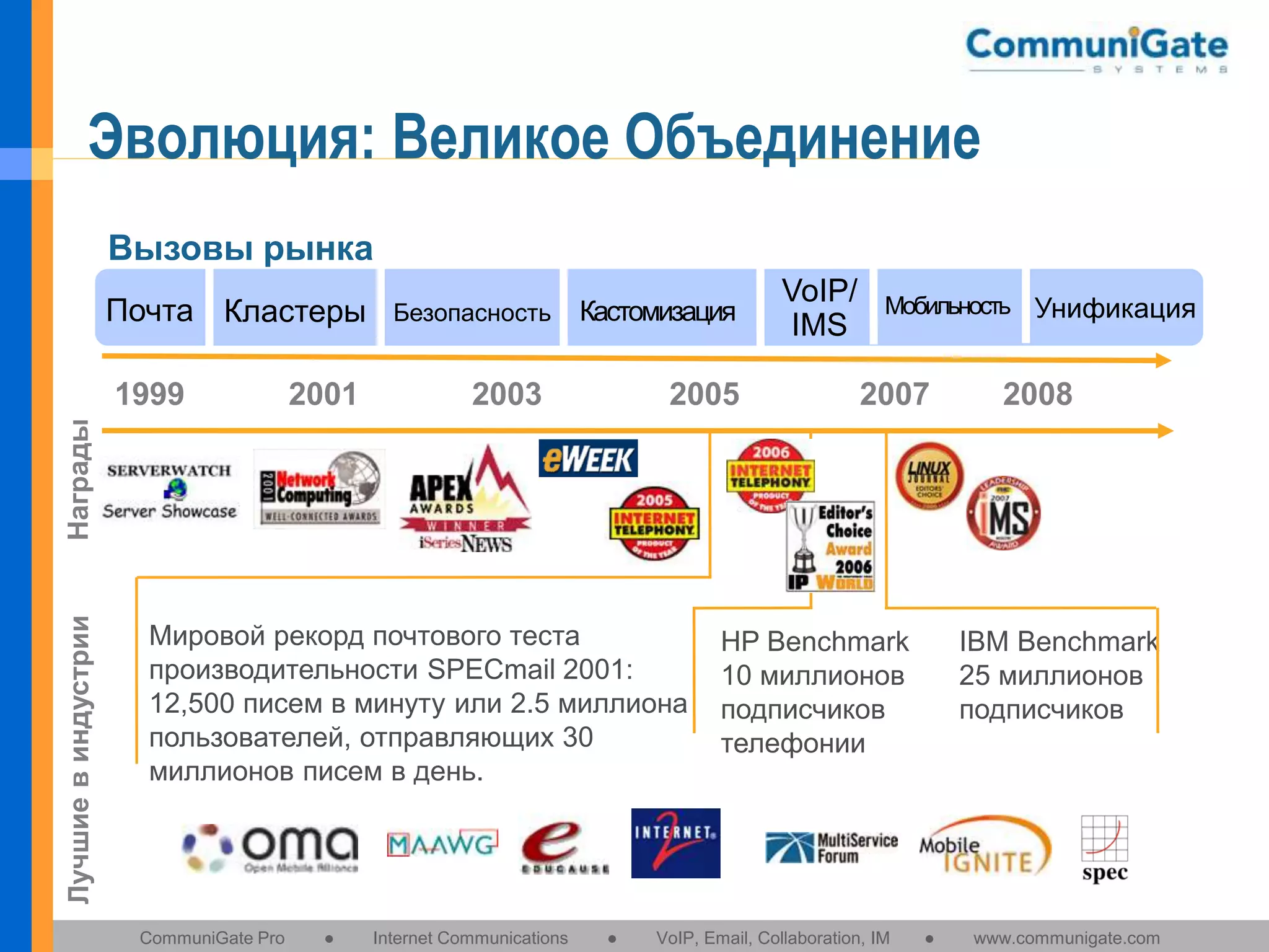 Эволюция: Великое Объединение
Вызовы рынка
Почта Кластеры
2001

Кастомизация

2003

2005

VoIP/
IMS

Мобильность Унификация

2007

2008

Лучшие в индустрии

Награды

1999

Безопасность

Мировой рекорд почтового теста
производительности SPECmail 2001:
12,500 писем в минуту или 2.5 миллиона
пользователей, отправляющих 30
миллионов писем в день.

CommuniGate Pro

●

Internet Communications

●

HP Benchmark
10 миллионов
подписчиков
телефонии

VoIP, Email, Collaboration, IM

IBM Benchmark
25 миллионов
подписчиков

●

www.communigate.com

 