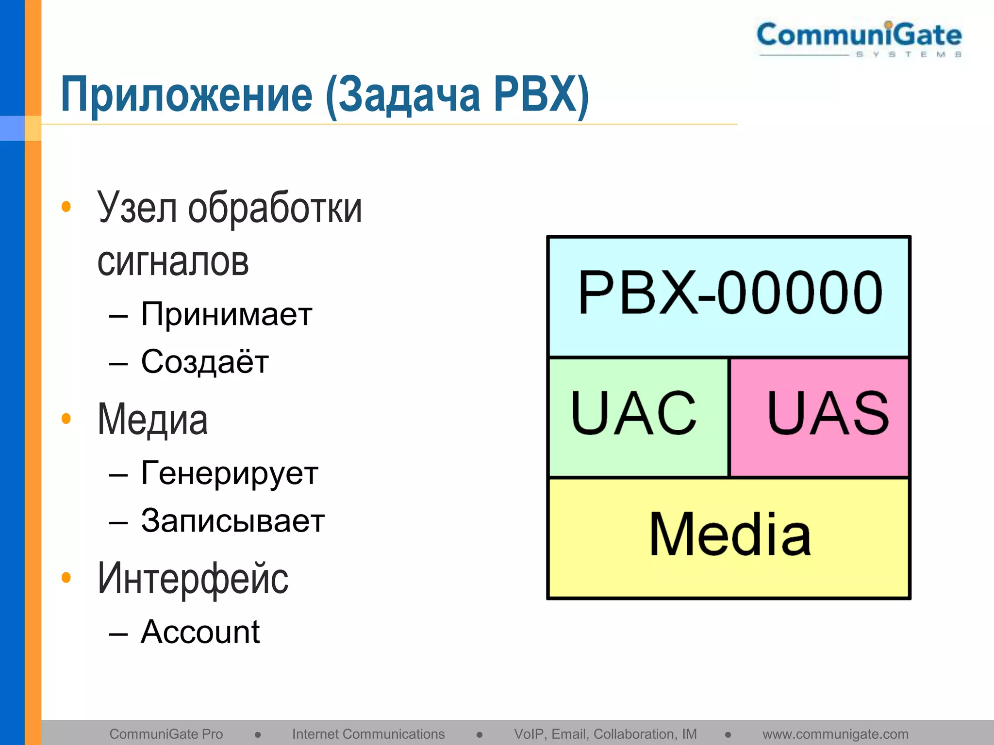 Приложение (Задача PBX)
• Узел обработки
сигналов
– Принимает
– Создаёт

• Медиа
– Генерирует
– Записывает

• Интерфейс
– Account
CommuniGate Pro

●

Internet Communications

●

VoIP, Email, Collaboration, IM

●

www.communigate.com

 