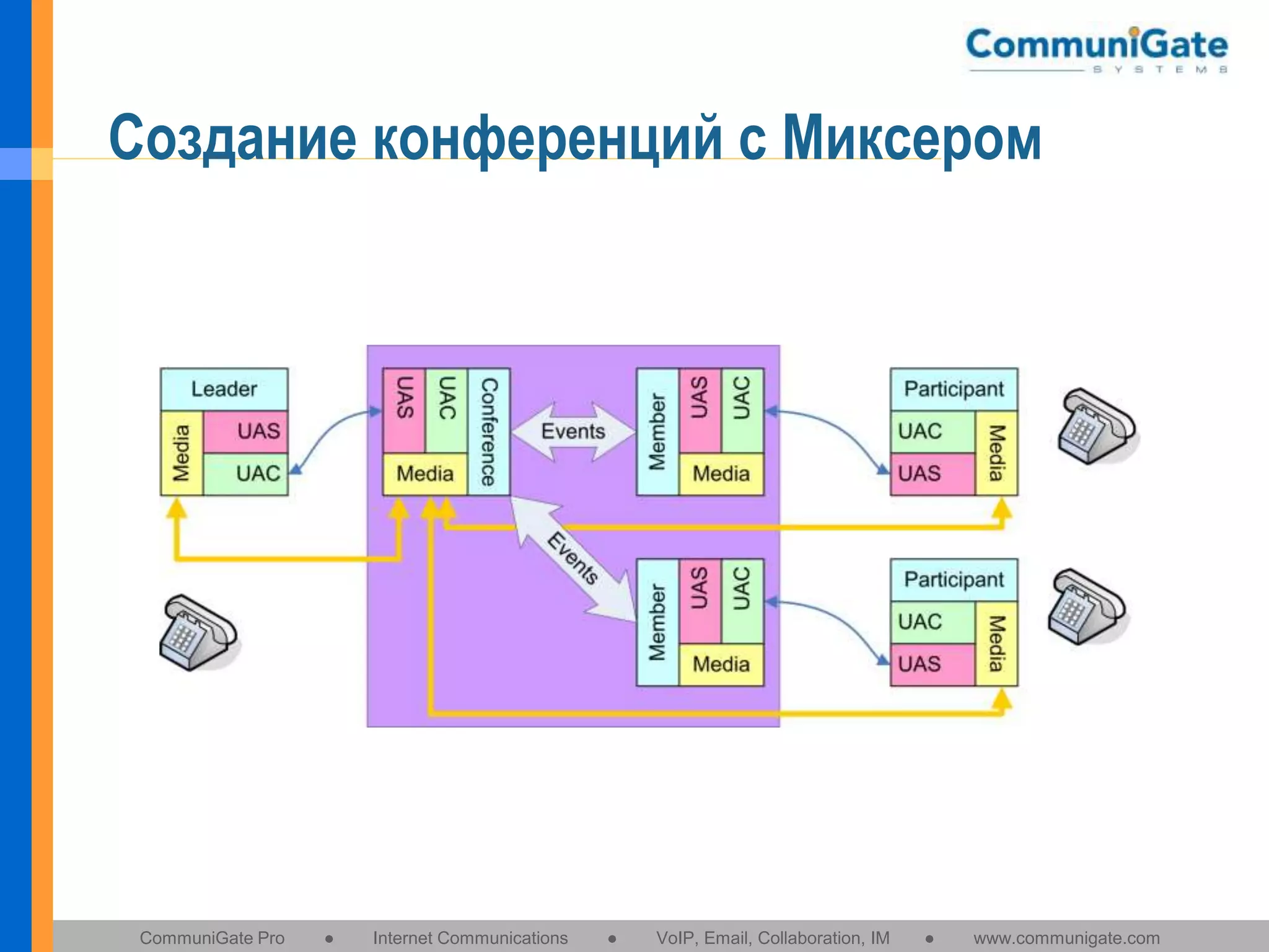 Создание конференций с Миксером

CommuniGate Pro

●

Internet Communications

●

VoIP, Email, Collaboration, IM

●

www.communigate.com

 