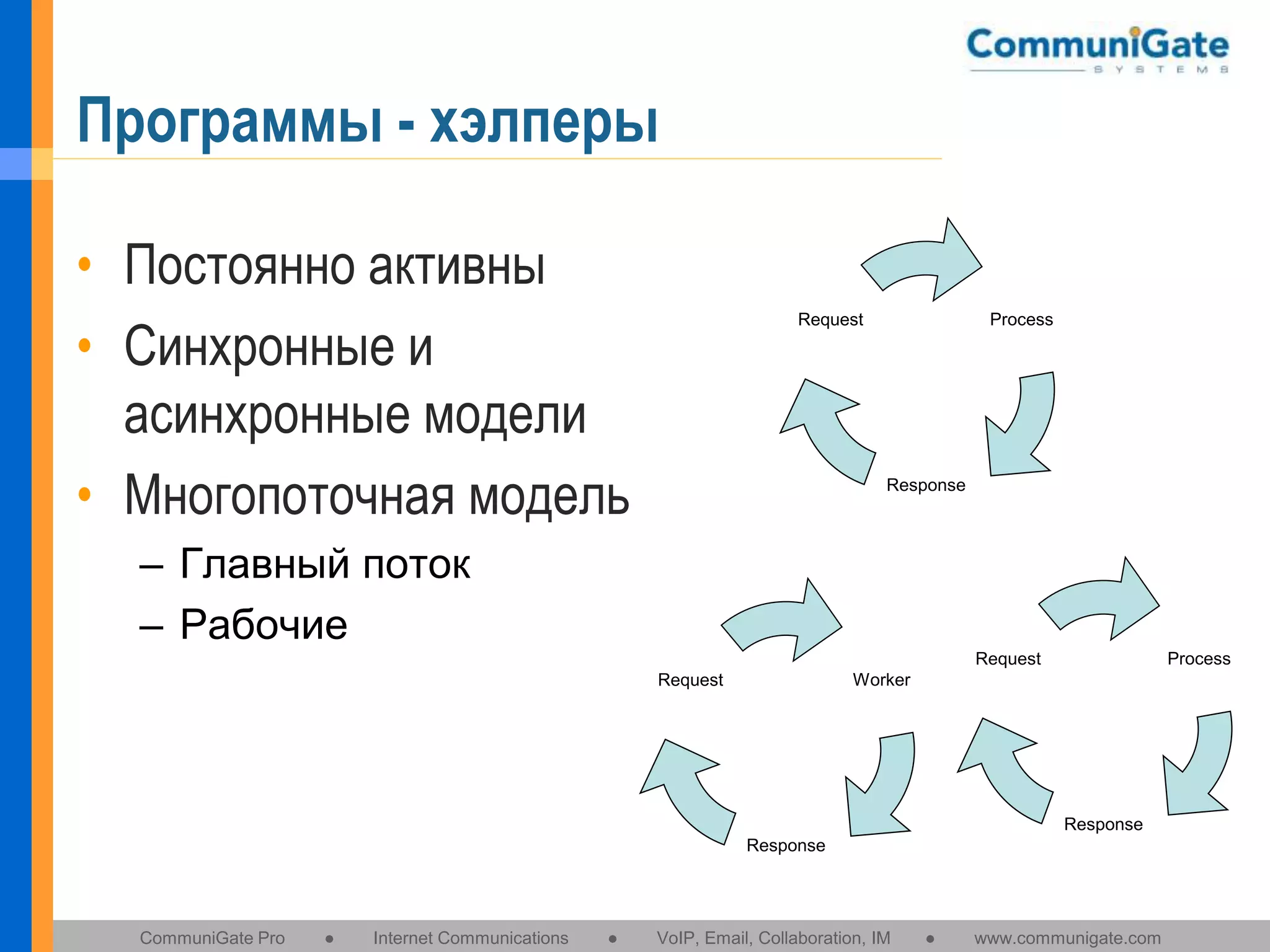 Программы - хэлперы
• Постоянно активны
• Синхронные и
асинхронные модели
• Многопоточная модель

Process

Request

Response

– Главный поток
– Рабочие
Process

Request
Worker

Request

Response
Response

CommuniGate Pro

●

Internet Communications

●

VoIP, Email, Collaboration, IM

●

www.communigate.com

 