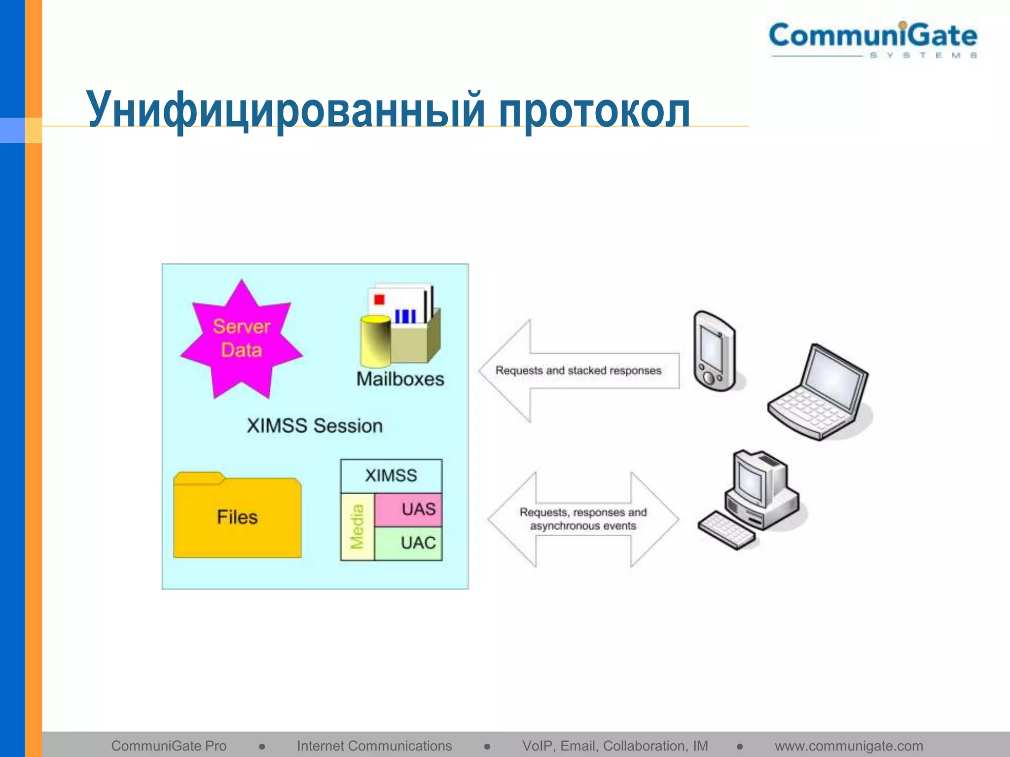 Унифицированный протокол

CommuniGate Pro

●

Internet Communications

●

VoIP, Email, Collaboration, IM

●

www.communigate.com

 