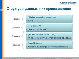 Структуры данных и их представление
• “this is a stringethe second line”

Строки

• aword
• (1, 2, three, #4)

Массивы

• (“five six”, (7, 8), nine)
• {“three-four”=one; two=#2; 3=();}

Словари

• {“”=(0); 1={5=“6-1”;}; 7=#T15-01-2014_14:49:25;}
• [base64block==]

Данные

CommuniGate Pro

• Может быть и внутри массива или словаря

●

Internet Communications

●

VoIP, Email, Collaboration, IM

●

www.communigate.com

 