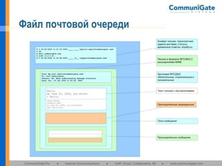 Файл почтовой очереди

CommuniGate Pro

●

Internet Communications

●

VoIP, Email, Collaboration, IM

●

www.communigate.com

 