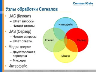 Узлы обработки Сигналов
• UAC (Клиент)
– Шлёт запросы
– Читает ответы

Интерфейс

• UAS (Сервер)
– Читает запросы
– Шлёт ответы

Клиент

Сервер

• Медиа кодеки
– Двухсторонняя
передача
– Миксеры

Медиа

• Интерфейс
CommuniGate Pro

●

Internet Communications

●

VoIP, Email, Collaboration, IM

●

www.communigate.com

 