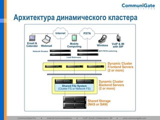 Архитектура динамического кластера

CommuniGate Pro

●

Internet Communications

●

VoIP, Email, Collaboration, IM

●

www.communigate.com

 