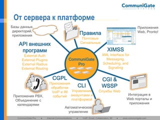 От сервера к платформе
Базы данных,
директорий,
приложения

Правила
Почтовые
Сигнальные

API внешних
программ

XIMSS

External Auth
External Plugins
External Radius
External Routing

CommuniGate
Pro

CGPL

Приложения PBX,
Объединение с
календарями

CommuniGate Pro

Приложения
Web, Pronto!

●

Приложения
CLI
обработки
VoIP и IM Управление
событий аккаунтами и
платформой

XML Interface for
Messaging,
Scheduling, and
Signaling

CGI &
WSSP

Службы Web

Автоматическое
управление
Internet Communications

●

VoIP, Email, Collaboration, IM

●

Интеграция в
Web порталы и
приложения

www.communigate.com

 