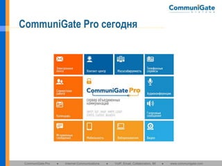 CommuniGate Pro сегодня

CommuniGate Pro

●

Internet Communications

●

VoIP, Email, Collaboration, IM

●

www.communigate.com

 