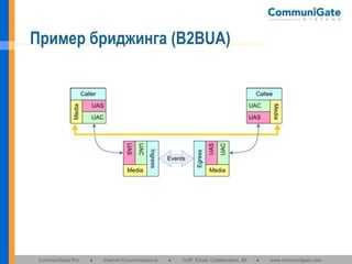 Пример бриджинга (B2BUA)

CommuniGate Pro

●

Internet Communications

●

VoIP, Email, Collaboration, IM

●

www.communigate.com

 