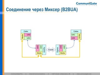 Соединение через Миксер (B2BUA)

CommuniGate Pro

●

Internet Communications

●

VoIP, Email, Collaboration, IM

●

www.communigate.com

 