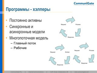 Программы - хэлперы
• Постоянно активны
• Синхронные и
асинхронные модели
• Многопоточная модель

Process

Request

Response

– Главный поток
– Рабочие
Process

Request
Worker

Request

Response
Response

CommuniGate Pro

●

Internet Communications

●

VoIP, Email, Collaboration, IM

●

www.communigate.com

 