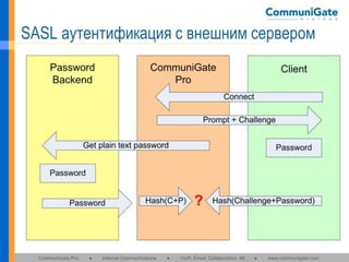 SASL аутентификация с внешним сервером

CommuniGate Pro

●

Internet Communications

●

VoIP, Email, Collaboration, IM

●

www.communigate.com

 