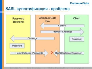 SASL аутентификация - проблема

CommuniGate Pro

●

Internet Communications

●

VoIP, Email, Collaboration, IM

●

www.communigate.com

 