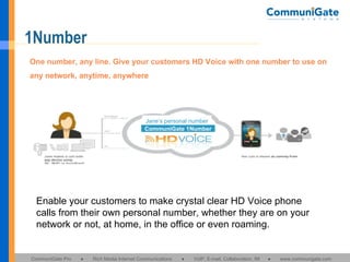 1Number One number, any line. Give your customers HD Voice with one number to use on any network, anytime, anywhere Jane’s personal number CommuniGate 1Number Enable your customers to make crystal clear HD Voice phone calls from their own personal number, whether they are on your network or not, at home, in the office or even roaming. 