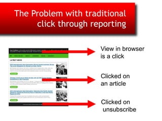 Technology Provides the Plumbing
View in browser
is a click
Clicked on
an article
Clicked on
unsubscribe
The Problem with traditional
click through reporting
 