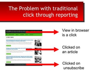 Technology Provides the Plumbing 
The Problem with traditional 
The Problem with traditional 
click through reporting 
click through reporting 
View in browser 
is a click 
Clicked on 
an article 
Clicked on 
unsubscribe 
 