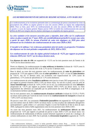 Paris, le 4 mai 2021
LES REMBOURSEMENTS DE SOINS DU REGIME GENERAL A FIN MARS 2021
Les remboursements et les évolutions pr...