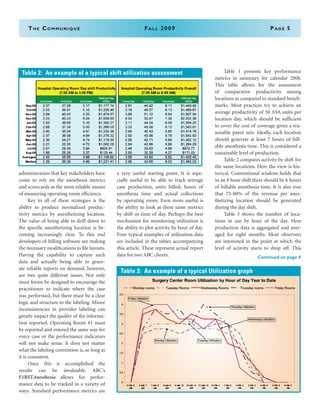 administration that key stakeholders have
come to rely on the anesthesia metrics
and scorecards as the most reliable means
of measuring operating room efficiency.
	 Key to all of these strategies is the
ability to produce normalized produc-
tivity metrics by anesthetizing location.
The value of being able to drill down to
the specific anesthetizing location is be-
coming increasingly clear. To this end
developers of billing software are making
the necessary modifications to file layouts.
Having the capability to capture such
data and actually being able to gener-
ate reliable reports on demand, however,
are two quite different issues. Not only
must forms be designed to encourage the
practitioner to indicate where the case
was performed, but there must be a clear
logic and structure to the labeling. Minor
inconsistencies in provider labeling can
greatly impact the quality of the informa-
tion reported. Operating Room #1 must
be reported and entered the same way for
every case or the performance indicators
will not make sense. It does not matter
what the labeling convention is, so long as
it is consistent.
	 Once this is accomplished the
results can be invaluable. ABC’s
F1RSTAnesthesia allows for perfor-
mance data to be tracked in a variety of
ways. Standard performance metrics are
a very useful starting point. It is espe-
cially useful to be able to track average
case production, units billed, hours of
anesthesia time and actual collections
by operating room. Even more useful is
the ability to look at these same metrics
by shift or time of day. Perhaps the best
mechanism for monitoring utilization is
the ability to plot activity by hour of day.
Four typical examples of utilization data
are included in the tables accompanying
this article. These represent actual report
data for two ABC clients.
	 Table 1 presents key performance
metrics in summary for calendar 2008.
This table allows for the assessment
of comparative productivity among
locations as compared to standard bench-
marks. Most practices try to achieve an
average productivity of 50 ASA units per
location day, which should be sufficient
to cover the cost of coverage given a rea-
sonable payor mix. Ideally, each location
should generate at least 7 hours of bill-
able anesthesia time. This is considered a
sustainable level of production.
	 Table 2 compares activity by shift for
the same locations. Here the view is his-
torical. Conventional wisdom holds that
in an 8 hour shift there should be 6 hours
of billable anesthesia time. It is also true
that 75-80% of the revenue per anes-
thetizing location should be generated
during the day shift.
	 Table 3 shows the number of loca-
tions in use by hour of the day. Here
production data is aggregated and aver-
aged for eight months. Most observers
are interested in the point at which the
level of activity starts to drop off. This
The Communiqué	Fall 2009	Page 5
Continued on page 6
Table 2: An example of a typical shift utilization assessment
Table 3: An example of a typical Utilization graph
 