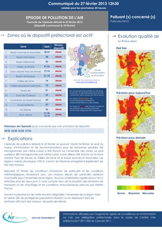 Communiqué du 27 février 2013 12h30
                                                         valable pour les prochaines 24 heures



                        EPISODE DE POLLUTION DE L’AIR                                                            Polluant (s) concerné (s)
                          Poursuite de l'épisode débuté le 23 février 2013                                       Particules PM10
                                (Dispositif commencé le 24 février)



        Zones où le dispositif préfectoral est actif                                                              Evolution qualité air
                                                                                                                       en Rhône-Alpes
                                                   Niveau
                   Zone                   Dpts
                                                  dispositif                       9            6                    Etat hier
                                                                                                        7
                                                                       10
     1    Bassin Lyonnais et Nord Isère   38 69    Alerte
                                                                 11
                                                                               1                5
     2         Bassin Grenoblois           38      Alerte
                                                                           3                                14
                                                                                                    8
     3         Bassin Stéphanois           42      Alerte
                                                                                            2

     4          Vallée du Rhône           07 26    Alerte                      4
                                                                      12               13
                                          73 74    Alerte                                           Zones
     5    Zone urbaine Pays de Savoie
                                                                                                d’information
     6         Bassin Lémanique           01 74    Alerte                                        et d’actions
                                                                      Liste des communes par zone sur
     7          Vallée de l'Arve           74      Alerte
                                                                          www.atmo-rhonealpes.org

     8    Vallée Maurienne Tarentaise      73      Alerte

     9             Ouest Ain               01      Alerte       En cas de pointe de pollution ou de risque
                                                                important, un dispositif préfectoral de lutte        Prévision pour aujourd'hui
    10         Zone des Coteaux            69      Alerte       comportant deux niveaux est mis en place.

                                                                Au niveau d’information, des
    11    Contreforts du Massif Central    42      Alerte       recommandations sanitaires et
                                                                comportementales sont préconisées.
    12          Ouest Ardèche              07      Alerte
                                                                Au niveau d’alerte, des mesures d’urgence
                                                                de restriction des activités polluantes
    13             Est Drôme               26      Alerte       doivent être obligatoirement respectées.
                                          01 38
    14            Zone Alpine                      Alerte
                                          73 74



    Historique de l’épisode (jours concernés par une activation de dispositif)
    24/02 25/02 26/02 27/02


        Explications                                                                                                Prévision pour demain

    L'épisode de pollution débuté le 23 février se poursuit. Mardi 26 février, le seuil du
    niveau d’information et de recommandations pour les personnes sensibles (50
    microgrammes par mètre-cube) a été franchi sur l’ensemble des zones. Le seuil
    supérieur (80 microgrammes par mètre-cube) a par ailleurs été franchi sur la Zone
    urbaine Pays de Savoie, la Vallée de l'Arve et le bassin lyonnais et Nord Isère. Les
    régions voisines (Auvergne, PACA, canton de Genève) enregistrent également de
    très forts niveaux.

    Mercredi 27 février, les conditions d’émissions de particules et les conditions
    météorologiques évolueront peu. Les niveaux élevés de particules resteront
    d’actualité pour l’ensemble de la région. Aucune amélioration significative n’est à
    attendre pour les deux jours à venir compte tenu de la situation des émissions de
    transports et de chauffage et les conditions anticycloniques prévues par Météo
    France.
                                                                                                                      Bonne      Moyenne   Mauvaise
    Devant la persistance de cette situation dégradée, l’ensemble de la région reste
    en alerte afin de protéger les populations résidant ou se déplaçant dans les
    territoires affichant des niveaux de particules élevés.

    Météo France prévoit la poursuite d’un temps stable sur la région Rhône-Alpes
    pour les deux jours à venir, aucune amélioration n’est donc à prévoir.
                                                      Informations diffusées par l’organisme agréé de surveillance et d’information
                            www.air-rhonealpes.fr     sur l’air, par délégation préfectorale dans le cadre de l’arrêté inter
                                                      préfectoral n° 2011-004 du 5 janvier 2011.
 