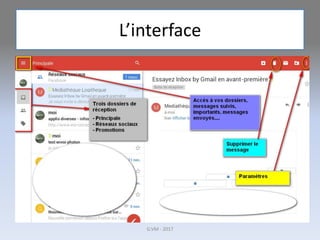 L’interface
G.VM - 2017
 
