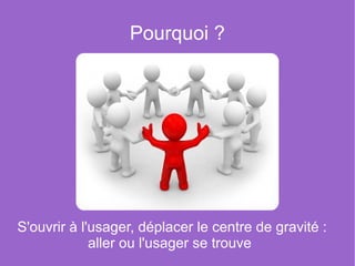 Pourquoi ?




S'ouvrir à l'usager, déplacer le centre de gravité :
             aller ou l'usager se trouve
 