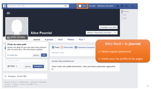 15
Mini-feed = le journal
=> Notre espace personnel
=> Existe pour les profils et les pages.
 