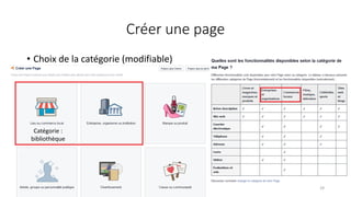 Créer une page
29
• Choix de la catégorie (modifiable)
Catégorie :
bibliothèque
 