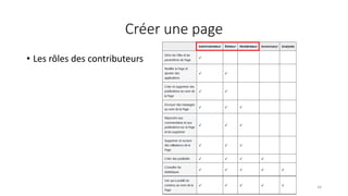 Créer une page
• Les rôles des contributeurs
34
 