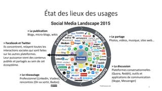 État des lieux des usages
> La publication
Blogs, micro-blogs, wikis
> Le réseautage
Professionnel (LinkedIn, Viadeo),
rencontres (On va sortir, Badoo)
> La discussion
Plateformes conversationnelles
(Quora, Reddit), outils et
applications de communication
(Skype, Messenger)
> Le partage
Photos, vidéos, musique, sites web…
> Facebook et Twitter
Ils concentrent, relayent toutes les
interactions sociales qui sont faites
sur les autres plateformes.
Leur puissance vient des contenus
publiés et partagés au sein de cet
écosystème.
4
 