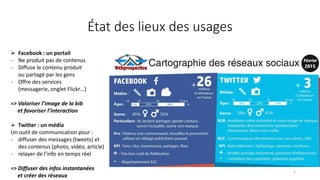 État des lieux des usages
 Facebook : un portail
- Ne produit pas de contenus
- Diffuse le contenu produit
ou partagé par les gens
- Offre des services
(messagerie, onglet Flickr…)
=> Valoriser l’image de la bib
et favoriser l’interaction
 Twitter : un média
Un outil de communication pour :
- diffuser des messages (tweets) et
des contenus (photo, vidéo, article)
- relayer de l’info en temps réel
=> Diffuser des infos instantanées
et créer des réseaux
5
 