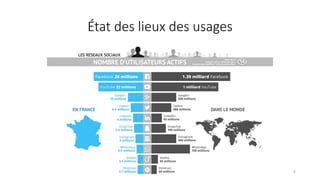 État des lieux des usages
6
 