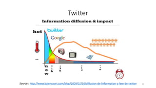 Twitter
60Source : http://www.balencourt.com/blog/2009/02/10/diffusion-de-linformation-a-lere-de-twitter
 