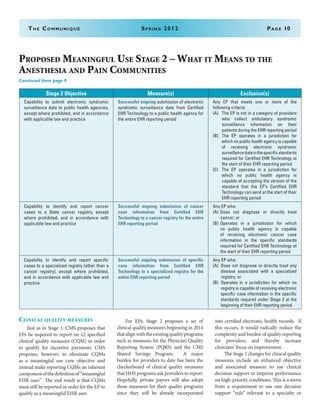 The Communiqué	 Spring 2012	Page 10
Proposed Meaningful Use Stage 2 – What it Means to the
Anesthesia and Pain Communities
Continued from page 9
Capability to submit electronic syndromic
surveillance data to public health agencies,
except where prohibited, and in accordance
with applicable law and practice
Successful ongoing submission of electronic
syndromic surveillance data from Certified
EHR Technology to a public health agency for
the entire EHR reporting period
Any EP that meets one or more of the
following criteria:
(A)	 The EP is not in a category of providers
who collect ambulatory syndromic
surveillance information on their
patients during the EHR reporting period
(B)	 The EP operates in a jurisdiction for
which no public health agency is capable
of receiving electronic syndromic
surveillancedatainthespecificstandards
required for Certified EHR Technology at
the start of their EHR reporting period
(C)	 The EP operates in a jurisdiction for
which no public health agency is
capable of accepting the version of the
standard that the EP’s Certified EHR
Technology can send at the start of their
EHR reporting period
Capability to identify and report cancer
cases to a State cancer registry, except
where prohibited, and in accordance with
applicable law and practice
Successful ongoing submission of cancer
case information from Certified EHR
Technology to a cancer registry for the entire
EHR reporting period
Any EP who:
(A)	 Does not diagnose or directly treat
cancer; or
(B)	 Operates in a jurisdiction for which
no public health agency is capable
of receiving electronic cancer case
information in the specific standards
required for Certified EHR Technology at
the start of their EHR reporting period
Capability to identify and report specific
cases to a specialized registry (other than a
cancer registry), except where prohibited,
and in accordance with applicable law and
practice
Successful ongoing submission of specific
case information from Certified EHR
Technology to a specialized registry for the
entire EHR reporting period
Any EP who:
(A)	 Does not diagnose or directly treat any
disease associated with a specialized
registry; or
(B)	 Operates in a jurisdiction for which no
registry is capable of receiving electronic
specific case information in the specific
standards required under Stage 2 at the
beginning of their EHR reporting period
Clinical quality measures
Just as in Stage 1, CMS proposes that
EPs be required to report on 12 specified
clinical quality measures (CQM) in order
to qualify for incentive payments. CMS
proposes, however, to eliminate CQMs
as a meaningful use core objective and
instead make reporting CQMs an inherent
componentofthedefinitionof“meaningful
EHR user.” The end result is that CQMs
must still be reported in order for the EP to
qualify as a meaningful EHR user.
For EPs, Stage 2 proposes a set of
clinical quality measures beginning in 2014
thatalignwiththeexistingqualityprograms
such as measures for the Physician Quality
Reporting System (PQRS) and the CMS
Shared Savings Program. A major
burden for providers to date has been the
checkerboard of clinical quality measures
that HHS programs ask providers to report. 
Hopefully, private payors will also adopt
these measures for their quality programs
since they will be already incorporated
into certified electronic health records.  If
this occurs, it would radically reduce the
complexity and burden of quality reporting
for providers, and thereby increase
clinicians’ focus on improvement. 
The Stage 2 changes for clinical quality
measures include an enhanced objective
and associated measure to use clinical
decision support to improve performance
on high-priority conditions. This is a move
from a requirement to use one decision
support “rule” relevant to a specialty or
Stage 2 Objective Measure(s) Exclusion(s)
 