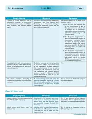 The Communiqué	 Spring 2012	Page 9
Continued on page 10
Capability to submit electronic data to
immunization registries or immunization
information systems except where prohibited,
and in accordance with applicable law and
practice
Successful ongoing submission of electronic
immunization data from Certified EHR
Technology to an immunization registry or
immunization information system for the
entire EHR reporting period
Any EP that meets one or more of the
following criteria:
(A)	 The EP does not administer any
of the immunizations to any of
the populations for which data
is collected by the jurisdiction’s
immunizationregistryorimmunization
information system during the EHR
reporting period
(B)	 The EP operates in a jurisdiction for
which no immunization registry or
immunization information system
is capable of receiving electronic
immunization data in the specific
standards required for Certified EHR
Technology at the start of their EHR
reporting period
(C)	 The EP operates in a jurisdiction for
which no immunization registry or
immunization information system is
capable of accepting the version of
the standard that the EP’s Certified
EHR Technology can send at the start
of their EHR reporting period
Protect electronic health information created
or maintained by the Certified EHR Technology
through the implementation of appropriate
technical capabilities
Conduct or review a security risk analysis
in accordance with the requirements under
45 CFR 164.308(a)(1), including addressing
the encryption/security of data at rest in
accordance with requirements under 45
CFR 164.306(d)(3), and implement security
updates as necessary and correct identified
security deficiencies as part of the EP’s risk
management process
N/A
Use secure electronic messaging to
communicate with patients on relevant health
information
A secure message was sent using the
electronic messaging function of Certified
EHR Technology by more than 10% of unique
patients seen by the EP during the HER
reporting period
Any EP who has no office visits during the
EHR reporting period
Menu Set Objectives:
Stage 2 Objective Measure(s) Exclusion(s)
Imaging results and information are accessible
through Certified EHR Technology
More than 40% of all scans and tests whose
result is one or more images ordered by
the EP during the EHR reporting period
are accessible through Certified EHR
Technology
Any EP who does not perform diagnostic
interpretation of scans or tests whose result
is an image during the EHR reporting period
Record patient family health history as
structured data
More than 20% of all unique patients seen by
the EP during the EHR reporting period have
a structured data entry for one or more first-
degree relatives
Any EP who has no office visits during the
EHR reporting period
Stage 2 Objective Measure(s) Exclusion(s)
 