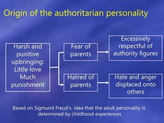 Origin of the authoritarian personality
Harsh and
punitive
upbringing:
Little love
Much
punishment
Fear of
parents
Hatred of
parents
Excessively
respectful of
authority figures
Hate and anger
displaced onto
others
Based on Sigmund Freud’s idea that the adult personality is
determined by childhood experiences
 