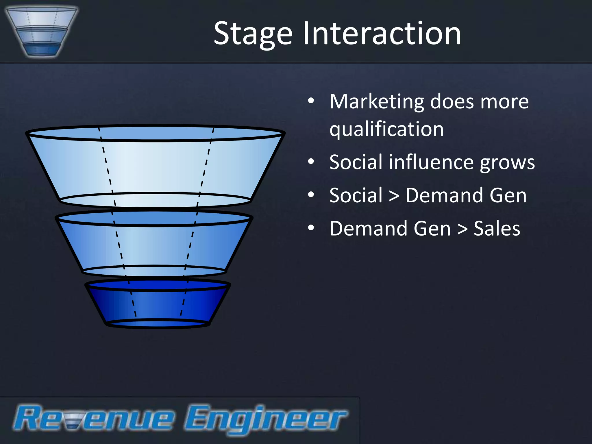 Stage Interaction
      • Marketing does more
        qualification
      • Social influence grows
      • Social > Demand Gen
      • Demand Gen > Sales
 