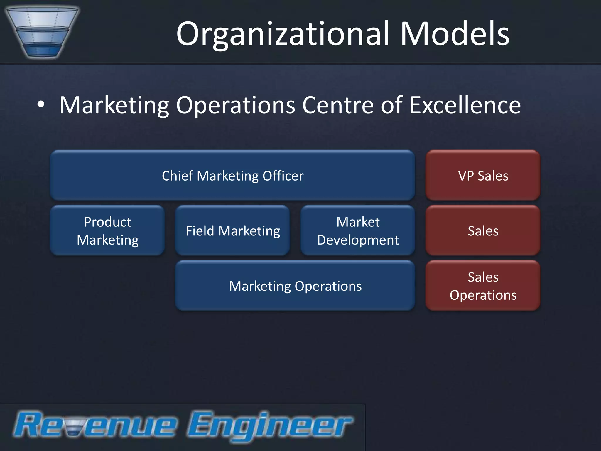 Organizational Models
• Marketing Operations Centre of Excellence

               Chief Marketing Officer                  VP Sales


    Product                                Market
                  Field Marketing                        Sales
   Marketing                             Development

                                                         Sales
                         Marketing Operations
                                                       Operations
 