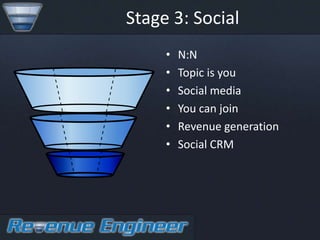 Stage 3: Social
     •   N:N
     •   Topic is you
     •   Social media
     •   You can join
     •   Revenue generation
     •   Social CRM
 