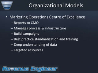 Organizational Models
• Marketing Operations Centre of Excellence
  – Reports to CMO
  – Manages process & infrastructure
  – Build campaigns
  – Best practice standardization and training
  – Deep understanding of data
  – Targeted resources
 