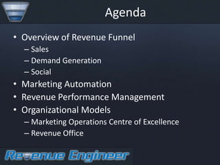 Agenda
• Overview of Revenue Funnel
  – Sales
  – Demand Generation
  – Social
• Marketing Automation
• Revenue Performance Management
• Organizational Models
  – Marketing Operations Centre of Excellence
  – Revenue Office
 