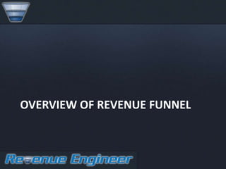 OVERVIEW OF REVENUE FUNNEL
 