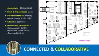 Communitech Data Hub | PPTX