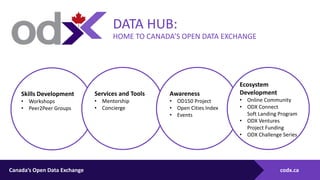 Communitech Data Hub | PPTX