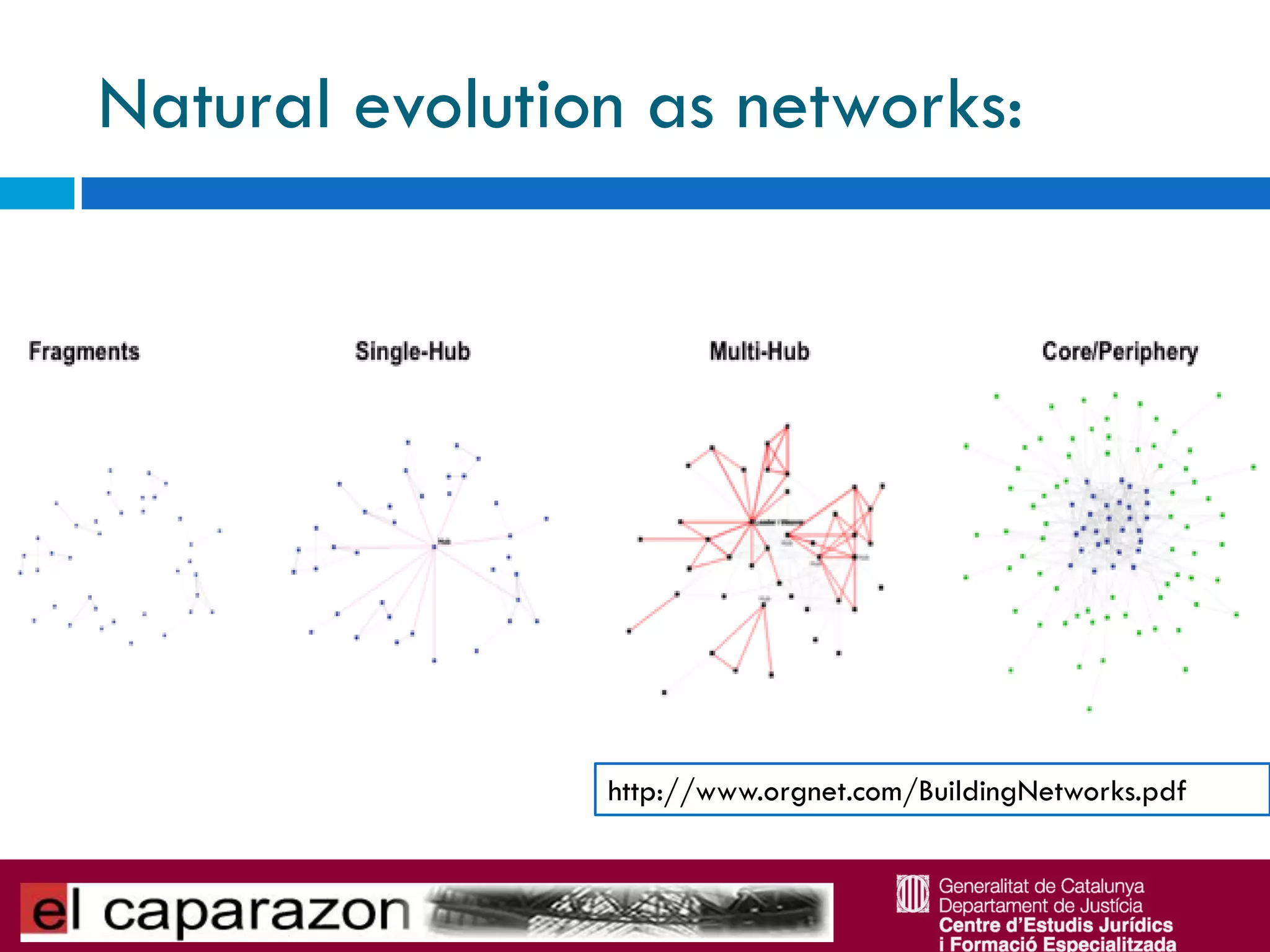 Natural evolution as networks:




                http://www.orgnet.com/BuildingNetworks.pdf
 