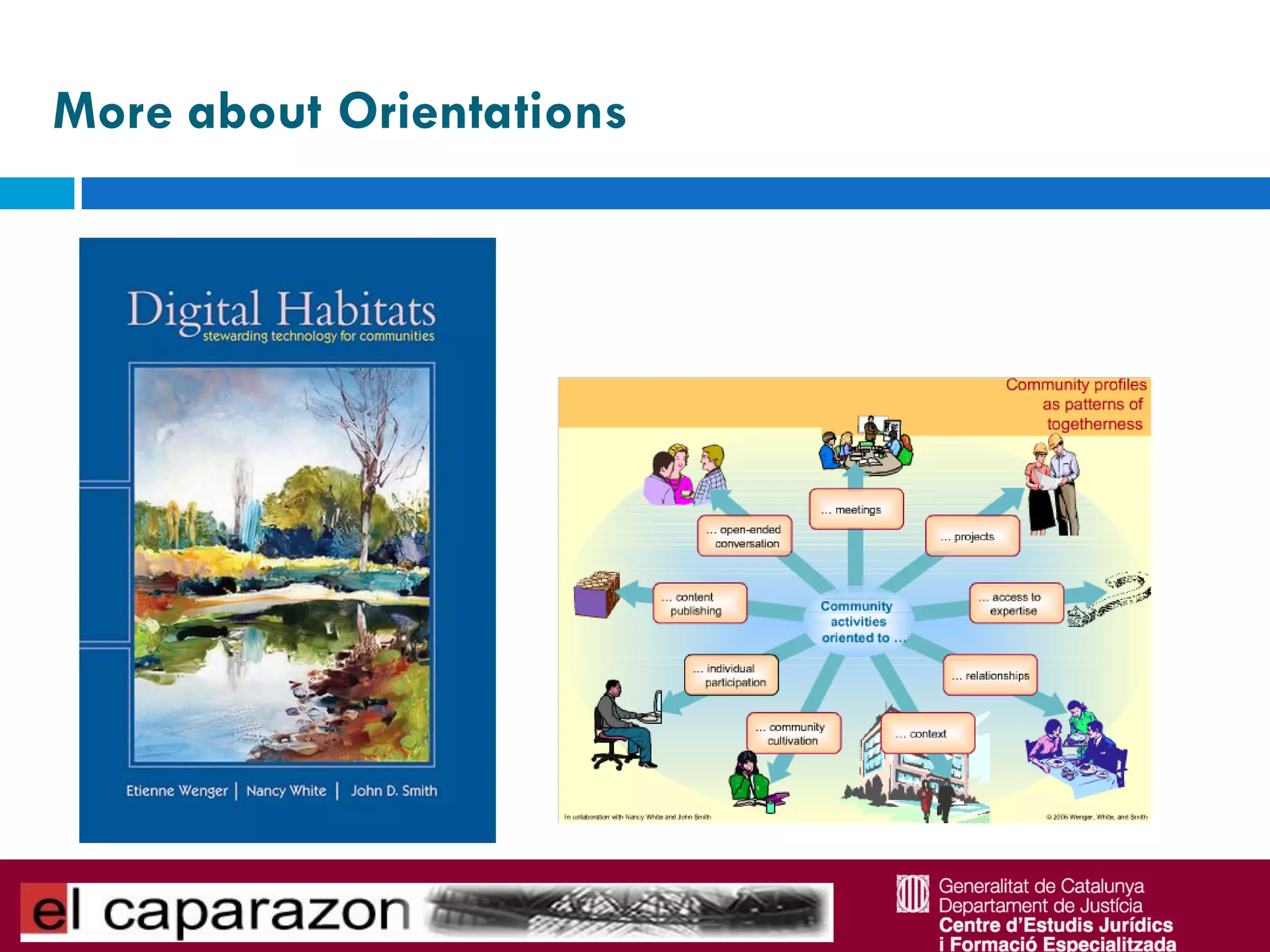 More about Orientations
 