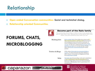Relationship
   Open ended Conversation communities: Social and technichal dialog.
   Relationship oriented Communities




FORUMS, CHATS,
MICROBLOGGING
 