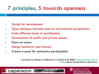7 principles, 5 towards openness

1.    Design for development
2.    Open dialogue between internal and external perspectives
3.    Invite different levels of partitipation
4.    Development of public and private spaces
5.    Focus on values
6.    Merge familiarity and stimulus
7.    Create a pace for community participation

            7 principles from Wenger, E., McDermott, R., & Snyder, W. M. (2002). Cultivating Communities of
                                                            Practice. Boston: Harvard Business School Press.
 